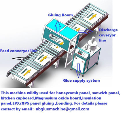 Eps-Panel-Linie Honeycomb-Panel-Produktion mit automatischer Klebmaschine